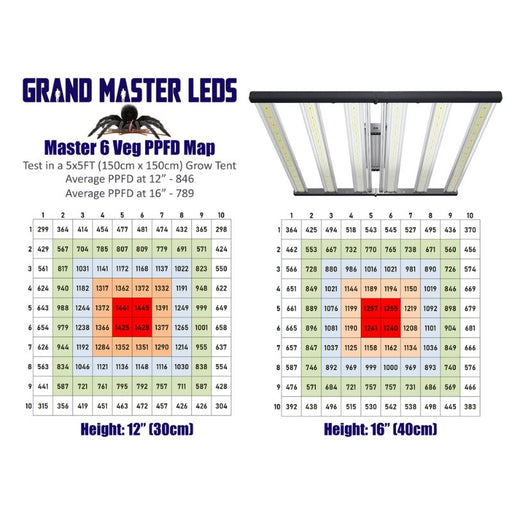 Grand Master Leds Master 6 Veg LED light Grand Master Leds 