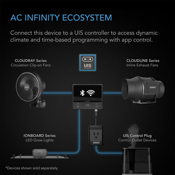 Ac Infinity IONBOARD S33 240W Full Spectrum Led Grow Light LED light AC Infinity 