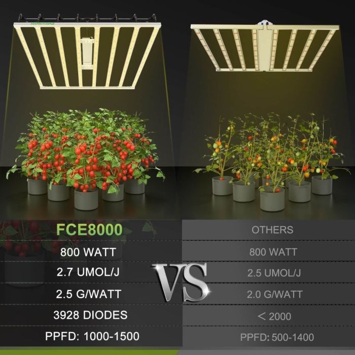 mars-hydro-fce-8000-best-commercial-co2-led-grow-lights-for-plants-comparison-6