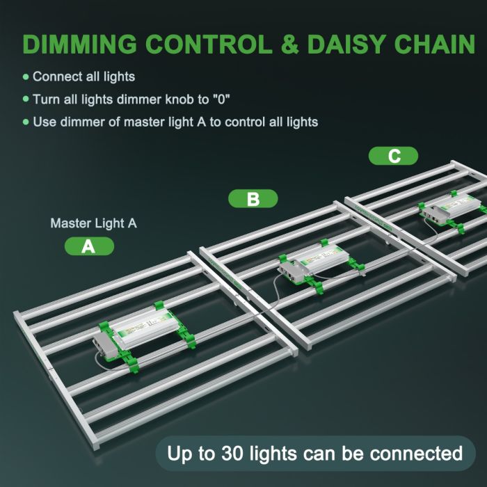 Mars Hydro FC 4800 LED Grow Light dimmng control and daisy chain