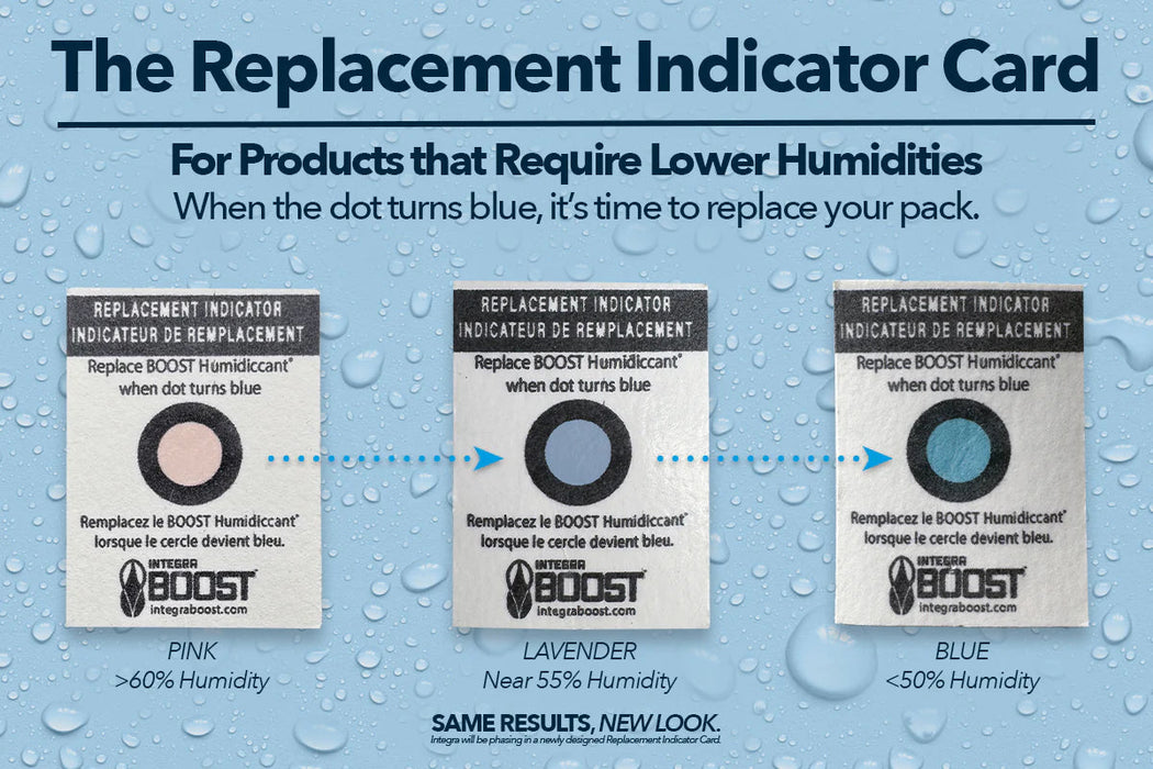 Integra 320g at RH 62% Individually Overwrapped w/ Humidity Indicator Card Integra 