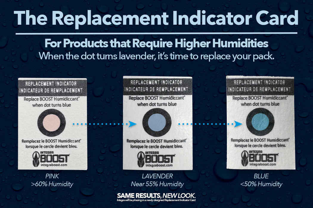 Integra 67g RH 72% RETAIL Individually Overwrapped w/ Humidity Indicator Card Integra 