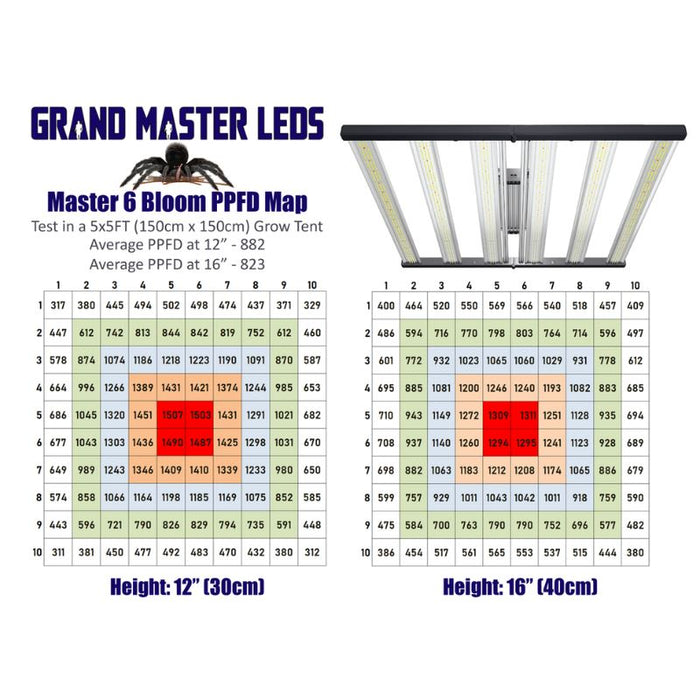 Grand Master Leds Master 6 Bloom Red LED light Grand Master Leds 