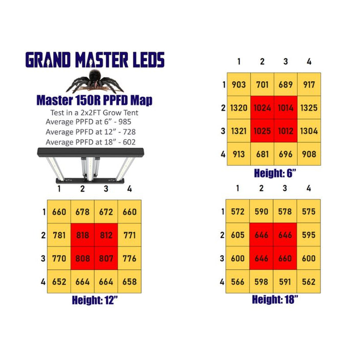 Grand Master Leds Master 150R with Far Red LED light Grand Master Leds 