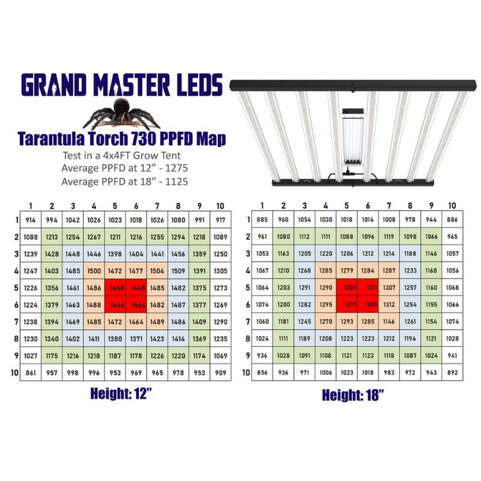 Grand Master Leds Tarantula Torch 730 LED light Grand Master Leds 
