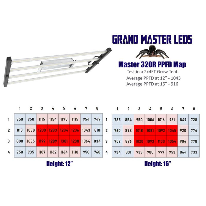 Grand Master Leds Master 320R with Far Red LED light Grand Master Leds 