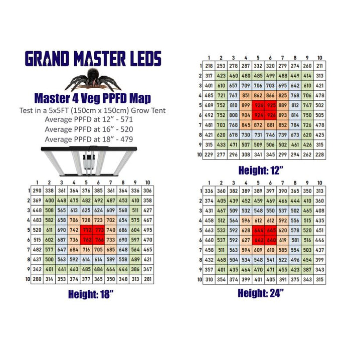 Grand Master Leds Master 4 Veg LED light Grand Master Leds 