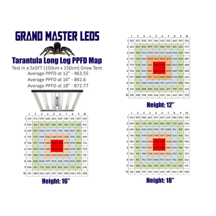 Grand Master Leds Tarantula Long Leg LED light Grand Master Leds 