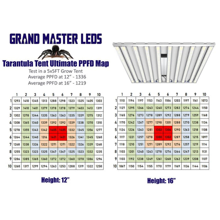 Grand Master Leds Tarantula Tent Ultimate 5x5 LED light Grand Master Leds 