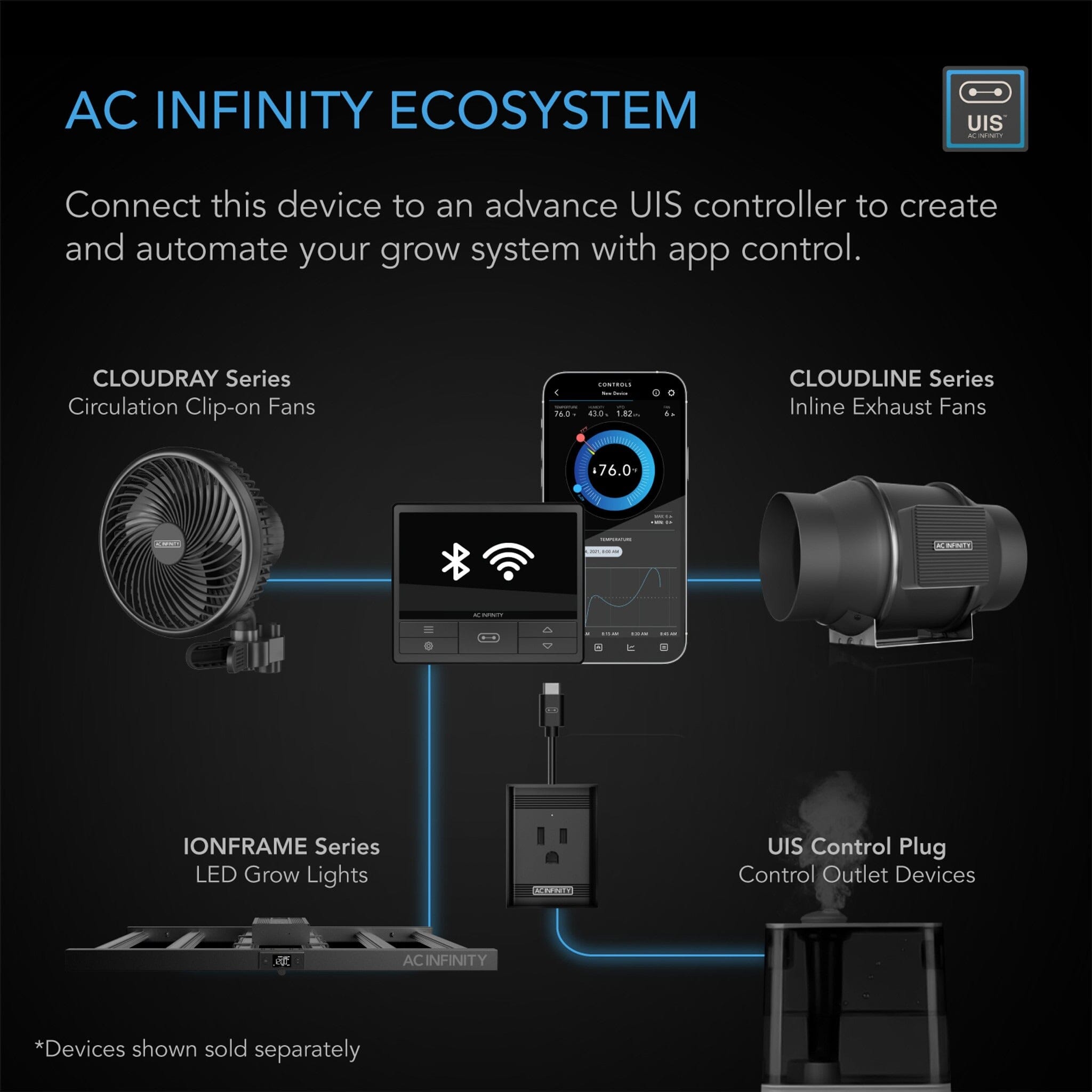 N*S様 A5 Lite スマートインフォテインメントヘッドユニット 29,90 AC Infinity IONFRAME EVO6 500W LED Grow Light — Grow Light Central