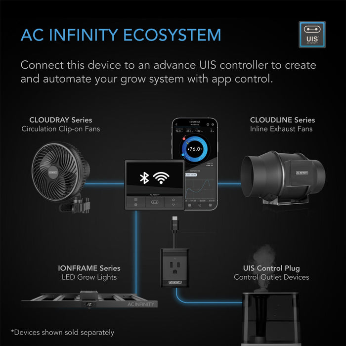 AC Infinity grow light ecosystem diagram showing connectivity with UIS controllers, fans, and smart app integration.