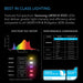 LED performance chart comparing Samsung LM301H EVO diodes with other brands, highlighting full spectrum efficiency.