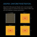 PAR map data showing deep and uniform canopy penetration of Ionframe EVO8 LED grow light at various hanging heights.