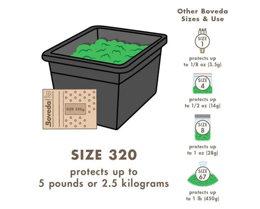 Illustration showing Boveda size 320 pack for 5 lbs of buds with size comparisons for smaller storage needs.