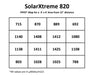 California Lightworks SolarXtreme 820 PAR map detail showing PPFD distribution across a 5x5 grow area at 12 inch hanging height in micromoles per square meter per second.