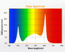 Color spectrum for Gavita CT 2000e LED grow light with high blue and red peaks for full plant growth stages.
