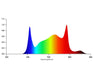 Spectrum chart showing full light spectrum from blue to deep red wavelengths for the Master 6 Bloom Red grow light.