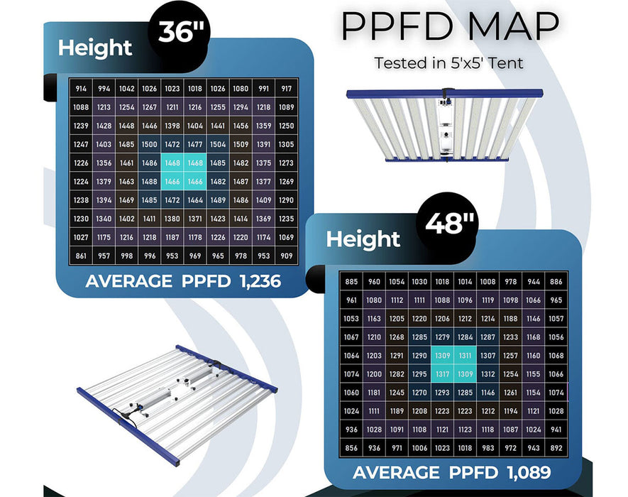 Image showing the PPFD map of the Grand Master LEDs Tarantula Explorer at a height of 36 inches. The map shows the light intensity levels across a 5'x5' tent with an average PPFD of 1,236.