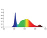 Leafy Green LED spectrum chart showing blue, green, red, and far-red wavelength peaks for plant growth optimization