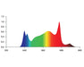 Spectral distribution graph of the Tarantula grow light, displaying a full spectrum curve from blue to far-red wavelengths.