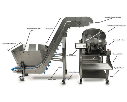 Side view of GreenBroz M1 Plus GBZ Control Cannabis Processing System Trimmer on a white background with arrows pointing out various parts of the equipment.
