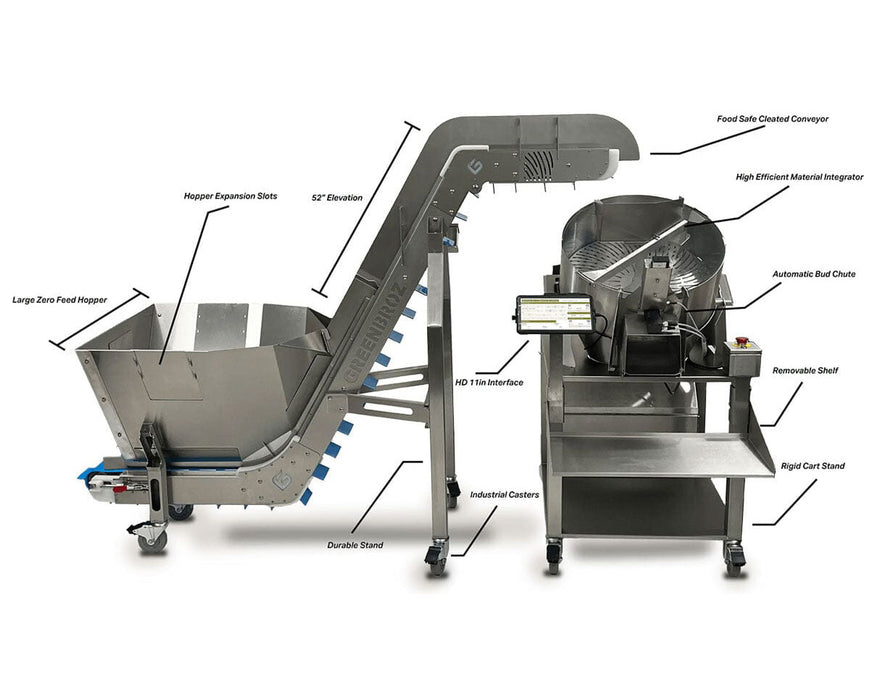 Side view of GreenBroz M1 Plus GBZ Control Cannabis Processing System Trimmer on a white background with arrows pointing out various parts of the equipment.