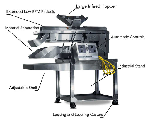 Labeled diagram of GreenBroz Model G highlighting features like large infeed hopper, automatic controls, and locking casters.