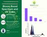 Spectrum and UV Index infographic on Grower's Choice Bloom Boost UV-R Bar for ROI-E720.