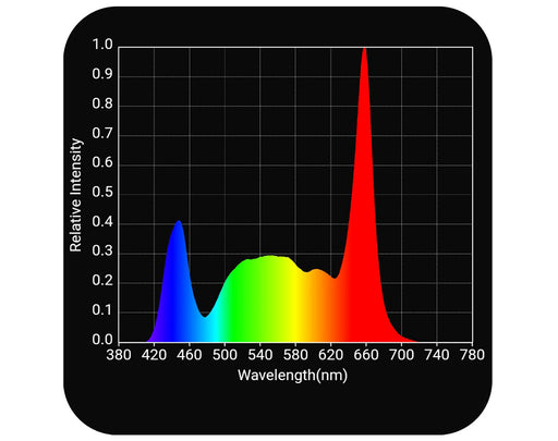 Spectrum chart for HLG Scorpion Ultima Diablo X LED grow light showing broad full-spectrum output with high red and blue peaks for all cannabis growth phases.