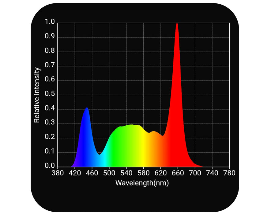 Spectrum chart for HLG Scorpion Ultima Diablo X LED grow light showing broad full-spectrum output with high red and blue peaks for all cannabis growth phases.