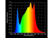 Spectral distribution chart of the HLG Scorpion RSpec FR LED light, showcasing relative intensity across PAR wavelengths with peak in red and far red regions.