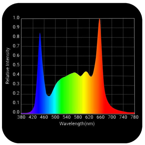 HLG 750 Diablo Full Spectrum LED Grow Light LED Light Horticulture Lighting Group 