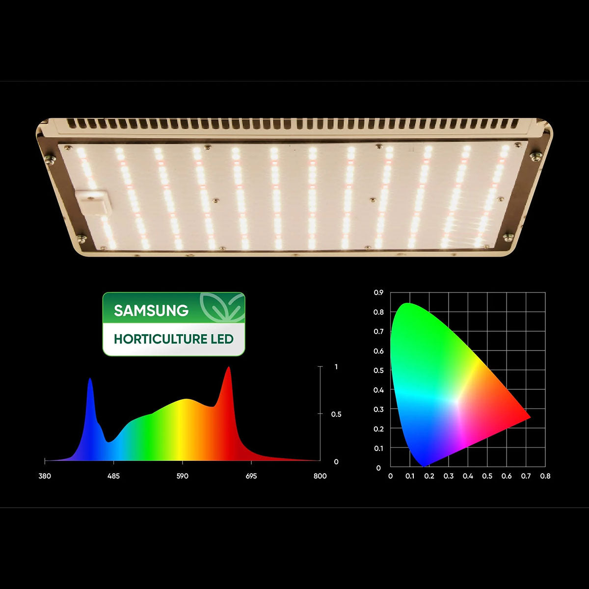 Samsung 301D full-spectrum LED grow light with spectral distribution chart and color rendering graph, designed for optimal indoor cannabis growth in Hey abby 420 Pro Edition system.