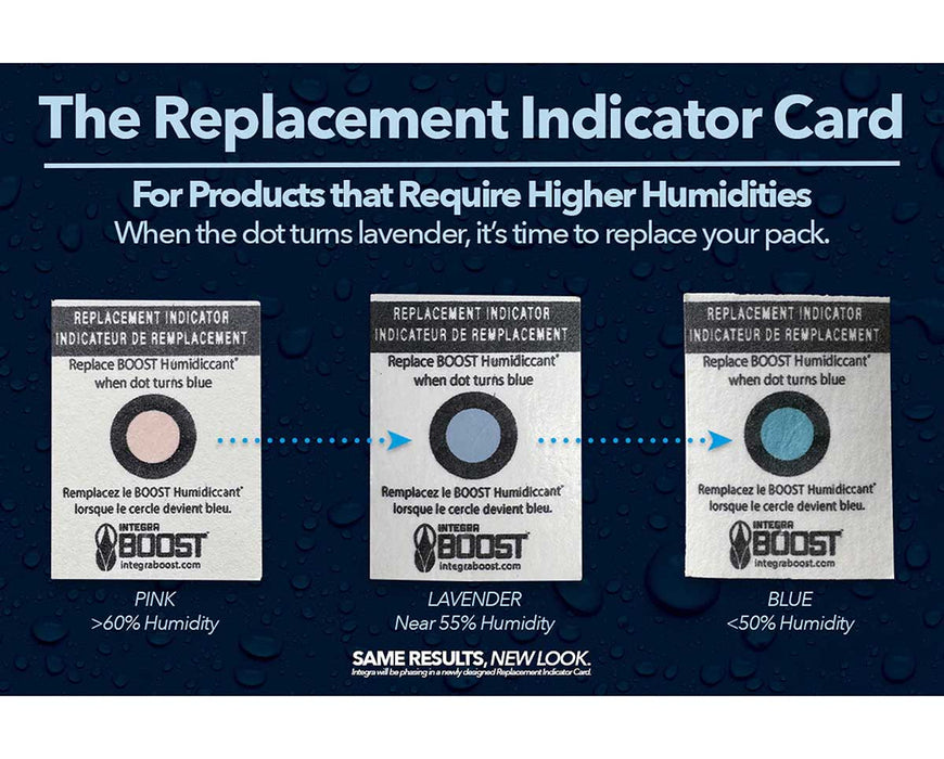 Replacement indicator card chart for Integra BOOST showing dot color changes from pink to blue for humidity tracking.