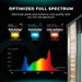 Spectrum chart of optimized full spectrum lighting with 3000K warm white, 5000K white, and 660–665nm red light peaks.