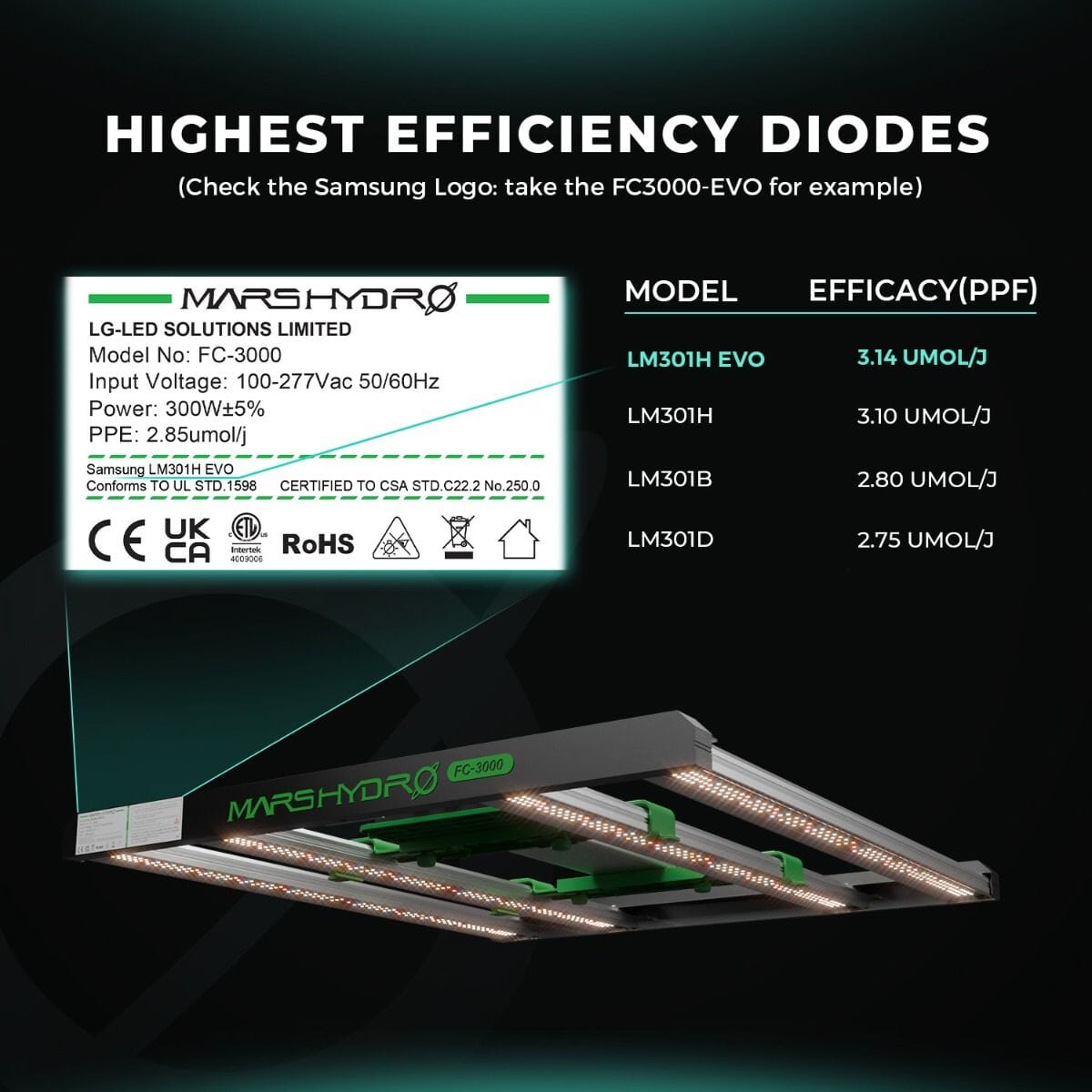 Mars Hydro FC 4000-EVO LED Grow Light — Grow Light Central