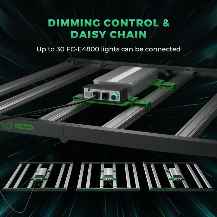 Back view of the fixture showcasing RJ ports for daisy chaining and connection to multiple FC-E4800 units.