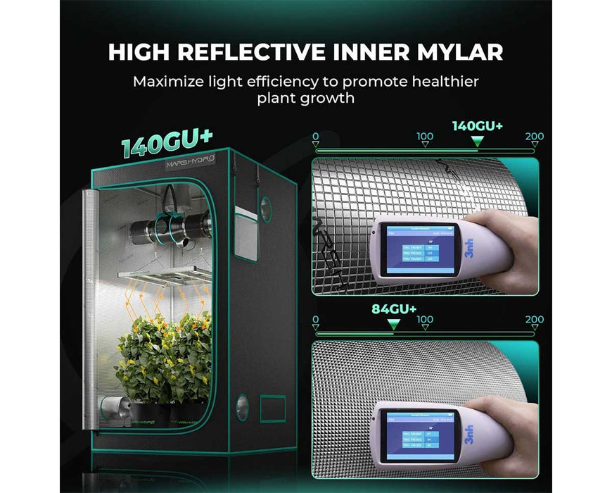 High reflective Mylar interior of Mars Hydro grow tent shown with light gauge comparison.