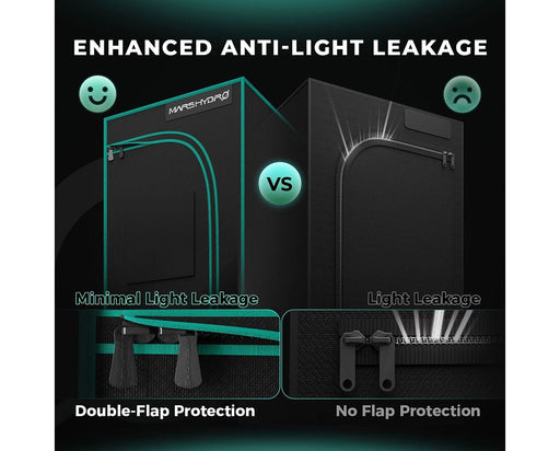 Side-by-side comparison of Mars Hydro’s double-flap zipper vs standard zipper for light leak control.