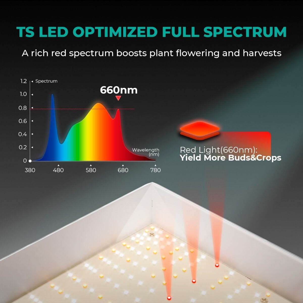 Mars Hydro TS 3000 420W Full Spectrum LED Light — Grow Light Central