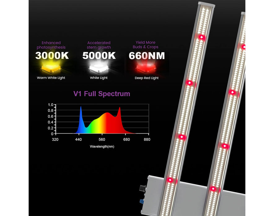 Spectrum graphic showing EZ-8 V1 full spectrum with 3000K warm white, 5000K white, and 660nm deep red light, along with a spectral distribution chart.