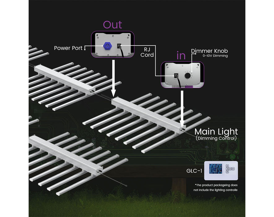 Medic Grow EZ-8 LED light daisy-chain wiring diagram with dimmer and RJ cord connections.