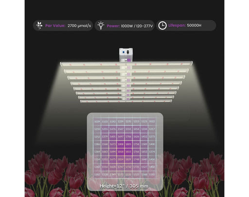 PPFD Map of Medic Grow Ez-8 Smart Dimmable Full Spectrum 1000 Watt LED Grow Light for 5X5 Planting.