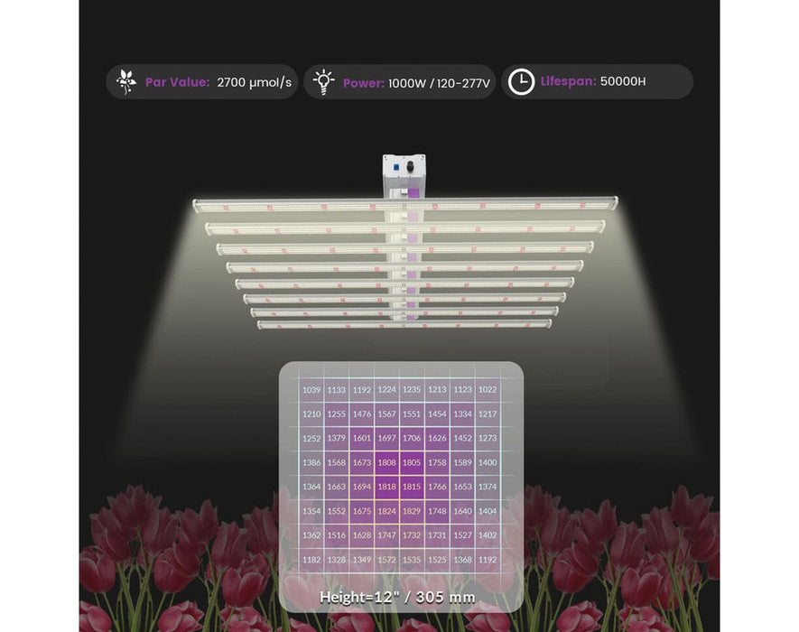 PPFD Map of Medic Grow Ez-8 Smart Dimmable Full Spectrum 1000 Watt LED Grow Light for 5X5 Planting.