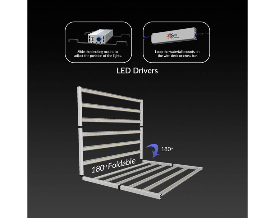 Diagram showing LED driver installation and 180° foldability of the Medic Grow Fold 1200W light frame.