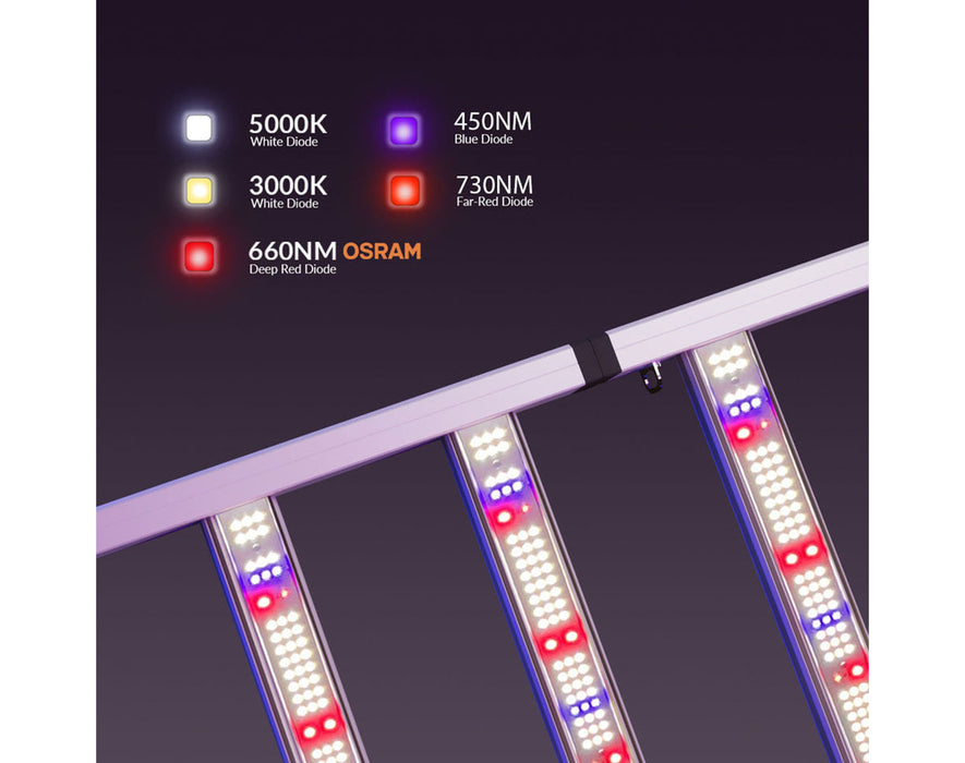Close-up of light bars showing 5000K, 3000K, 450nm, 660nm OSRAM, and 730nm diodes labeled on a purple background.