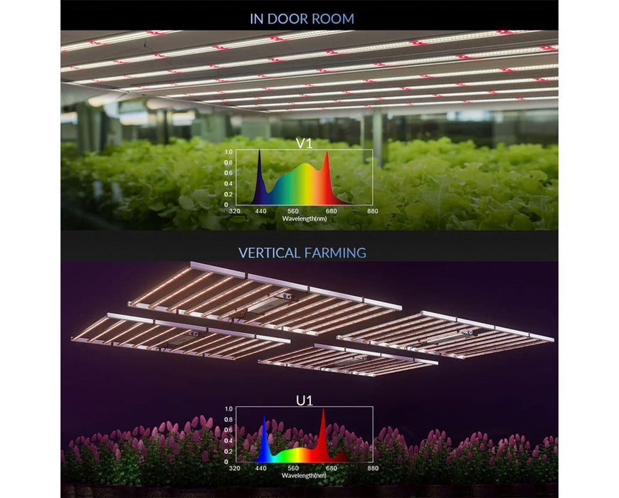 Indoor room and vertical farming usage examples with corresponding V1 and U1 spectrum graphs overlaid.