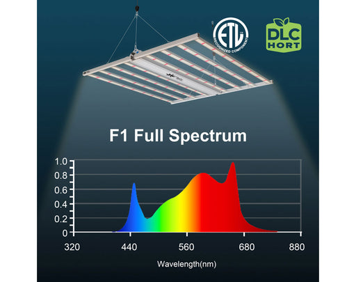 Medic Grow Fold-8 F1 full spectrum grow light with ETL and DLC HORT certification and spectrum graph.