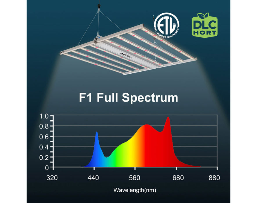 Medic Grow Fold-8 F1 full spectrum grow light with ETL and DLC HORT certification and spectrum graph.