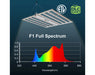 Medic Grow Fold-8 F1 full spectrum grow light with ETL and DLC HORT certification and spectrum graph.